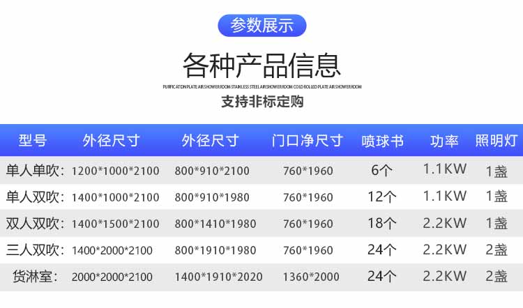 外冷板内不锈钢三人双吹风淋室参数